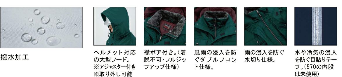 防水・防寒ジャンパーの詳細