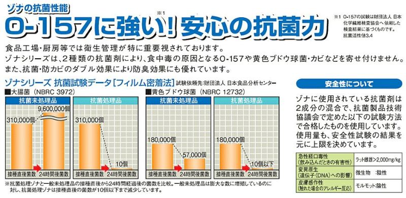 抗菌剤の説明画像