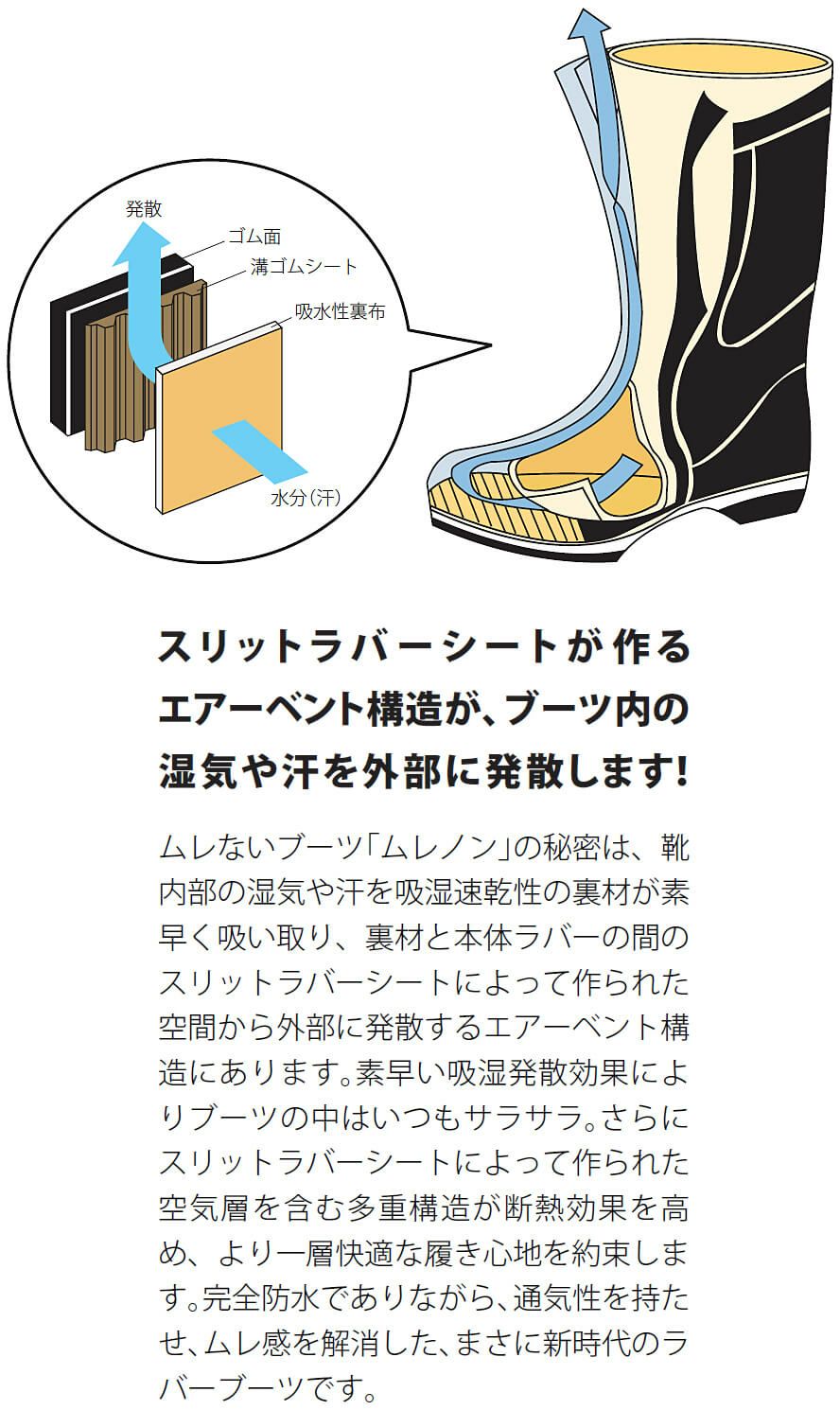 蒸れにくい説明画像です。