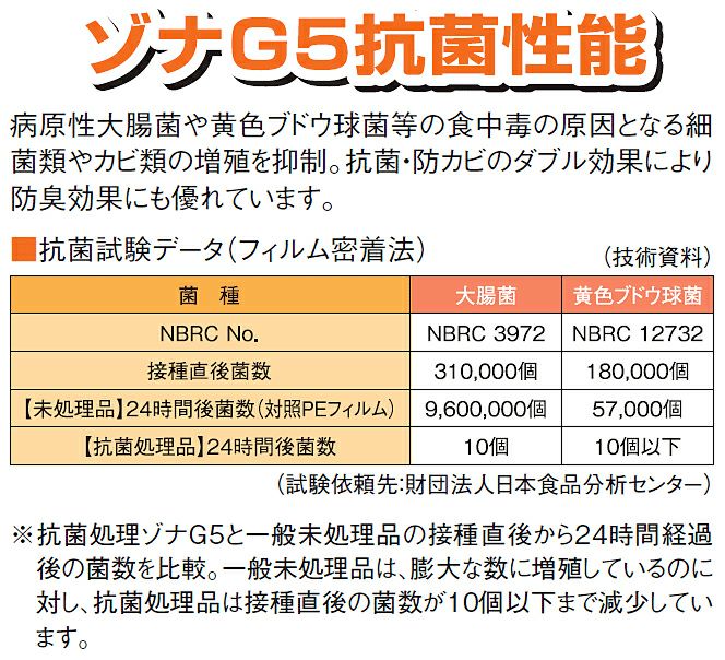 抗菌性能の説明画像