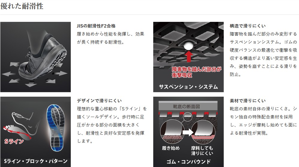 液体の侵入を防御！