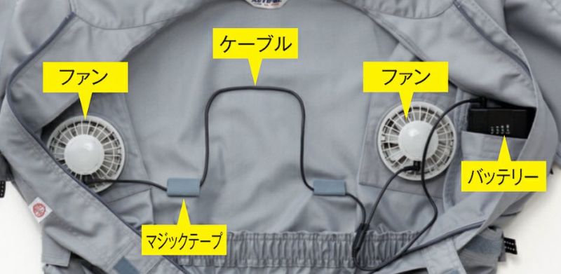 内部ファンユニット配置図解<br>衣服内部のファン、ケーブル、バッテリー部は簡単に取り外すことが可能です。（写真はTATU-9810）