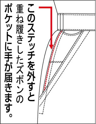 二重ポケット