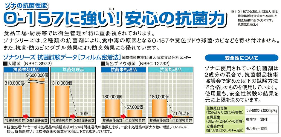 抗菌加工が効いてるので抗菌・防カビ・防臭効果あり！