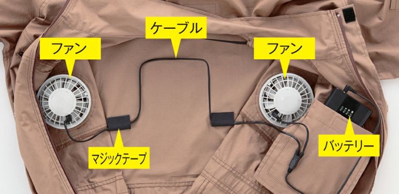 内部ファンユニット配置図解<br>衣服内部のファン、ケーブル、バッテリー部は簡単に取り外すことが可能です。