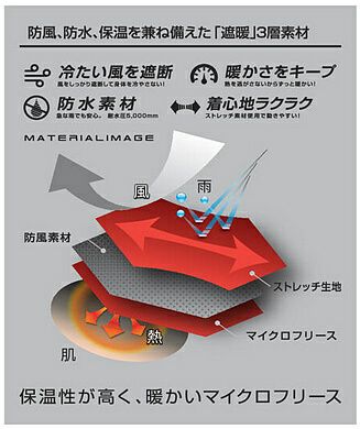 防風・防水・保温を兼ね備えた３層構造素材