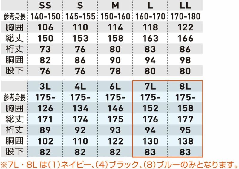 ※裄丈は首の後から袖先までの長さの事です。<br>●「7L・8L」はネイビー・ブラック・ブルーのみとなります。