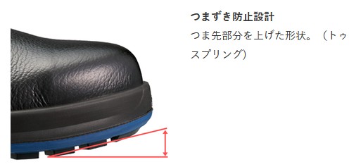 液体の侵入を防御！