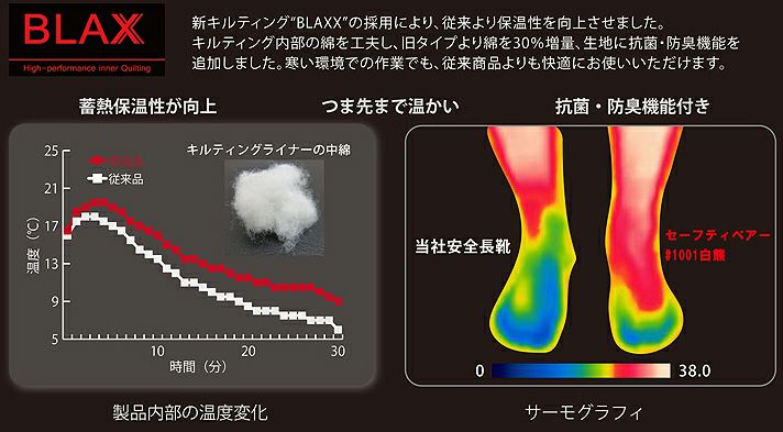 暖かさの説明画像