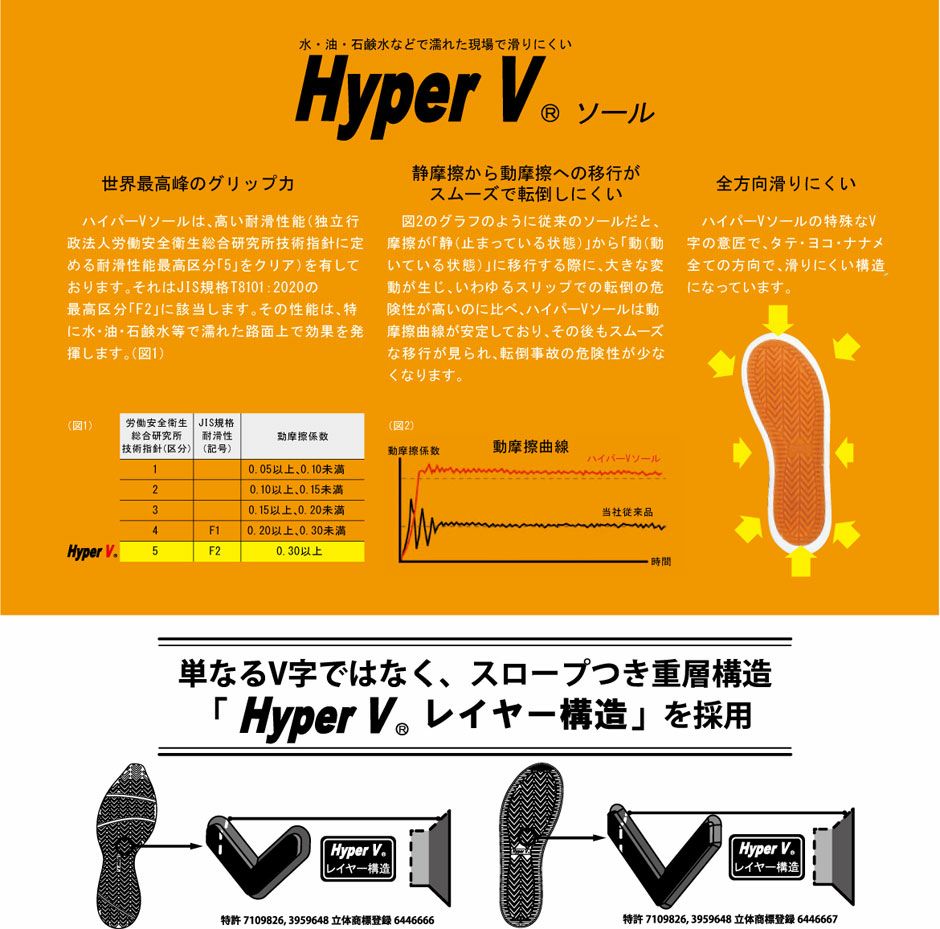 【ハイパーVソール】３大特徴<br> ●滑りにくさが従来の2,5倍<br>●耐久性があり、すり減りにくいソール<br>●静摩擦から動摩擦への移行がスムーズで転倒しにくい。