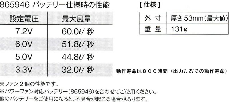 動作時間