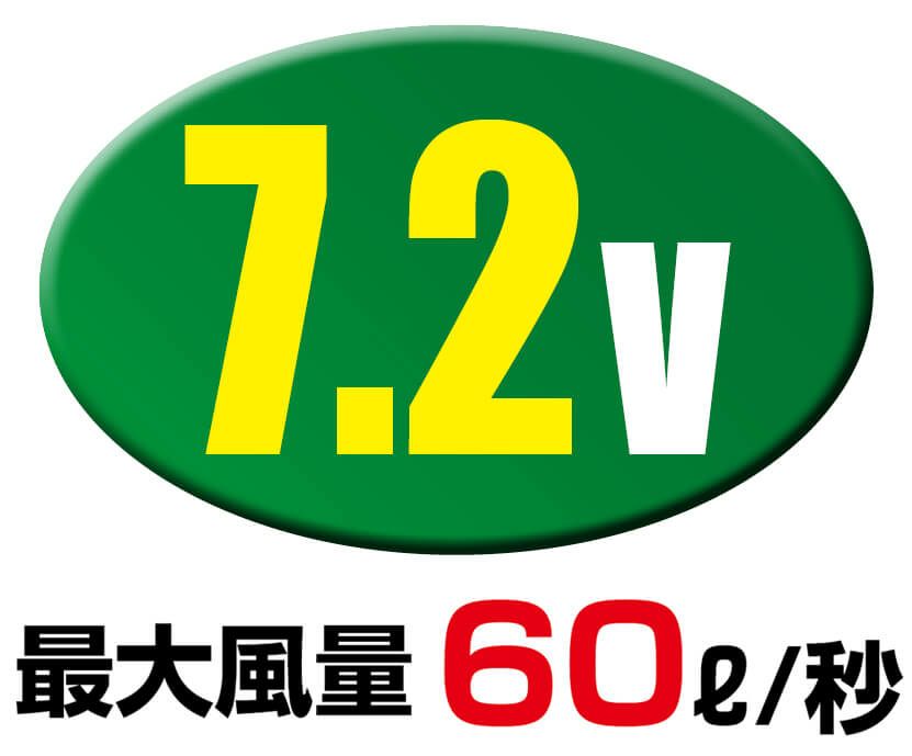 7.2ボルト