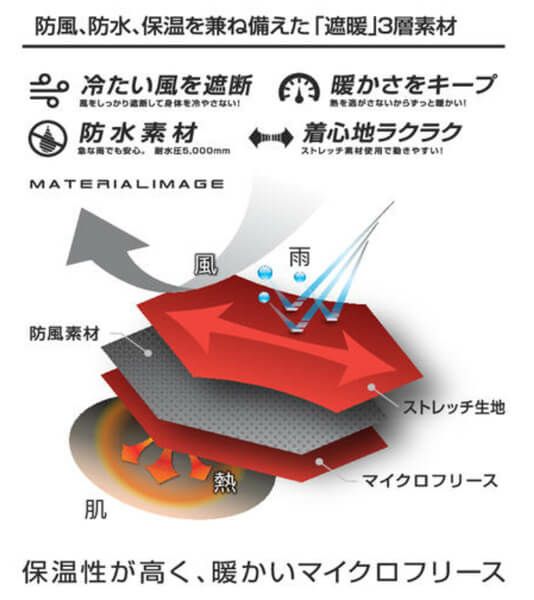 防風、防水、保温を兼ねそなえた「遮暖」3層素材