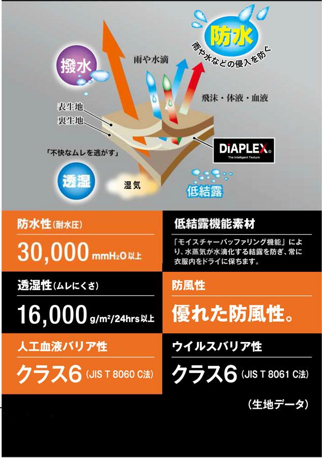 透湿度の説明画像