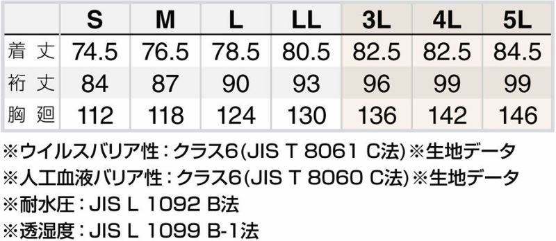 裄丈（ゆきたけ）は首の後ろから袖先までの長さのことです。