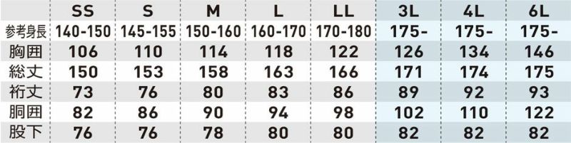 ※裄丈は首の後から袖先までの長さの事です。