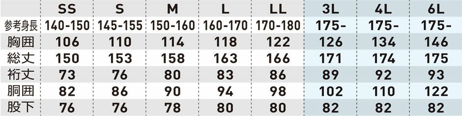 ※裄丈は首の後から袖先までの長さの事です。