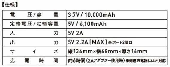 ▲バッテリーの仕様