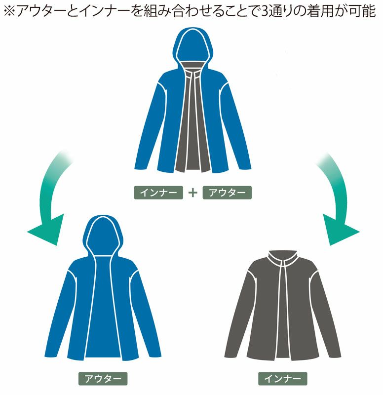 【3WAY仕様】