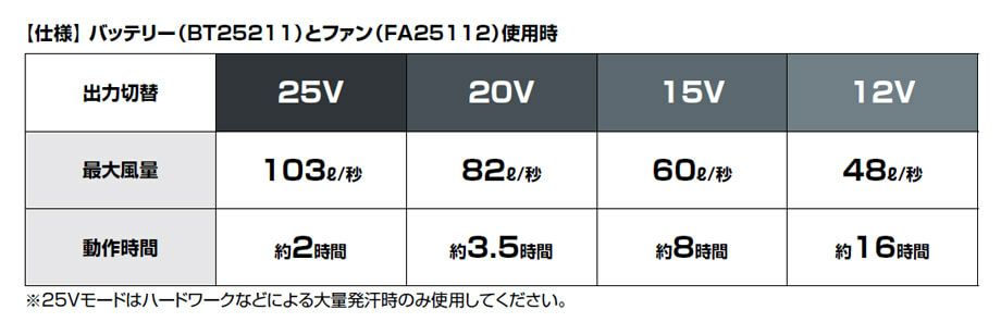 バッテリーの使用持ち時間表