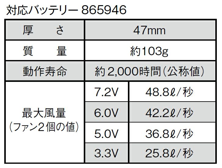 風量