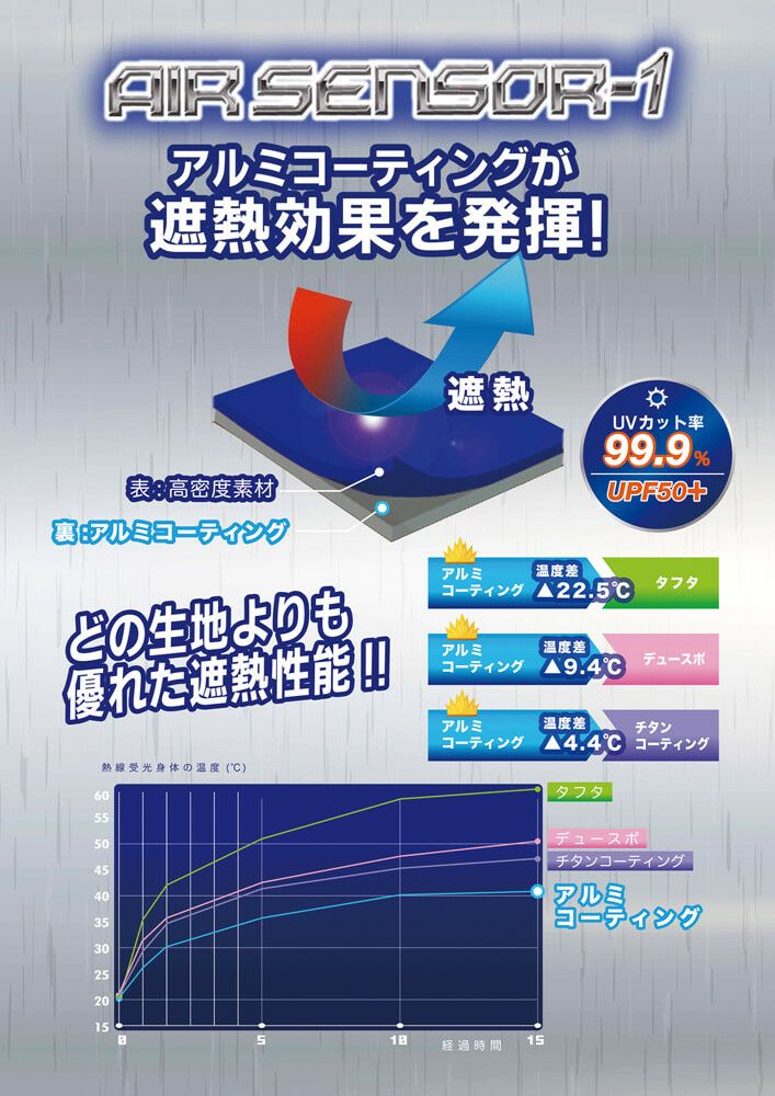 遮熱効果抜群のアルミコーティングを採用