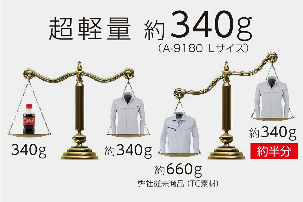 超軽量