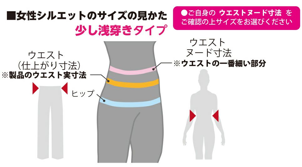 女性シルエットサイズの見かた