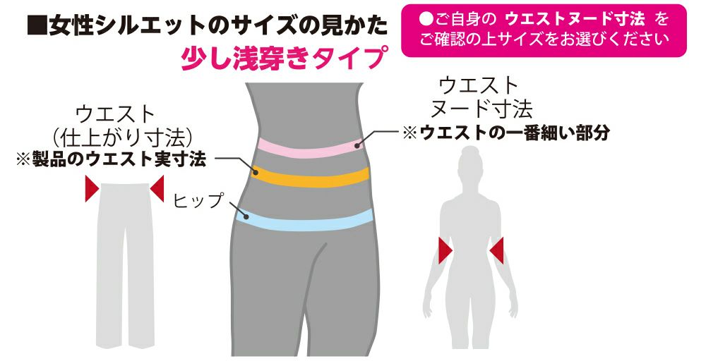 女性シルエットサイズの見かた