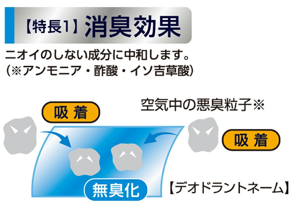 デオドラントネーム