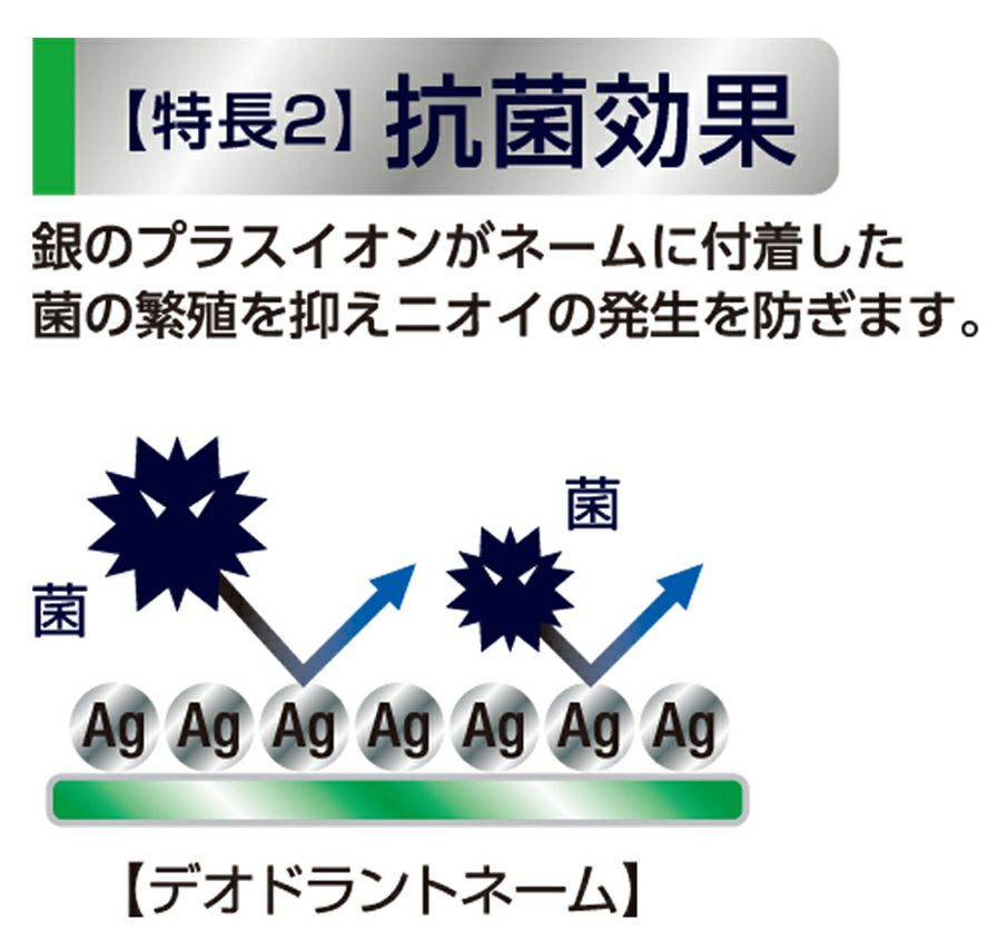 デオドラントネーム