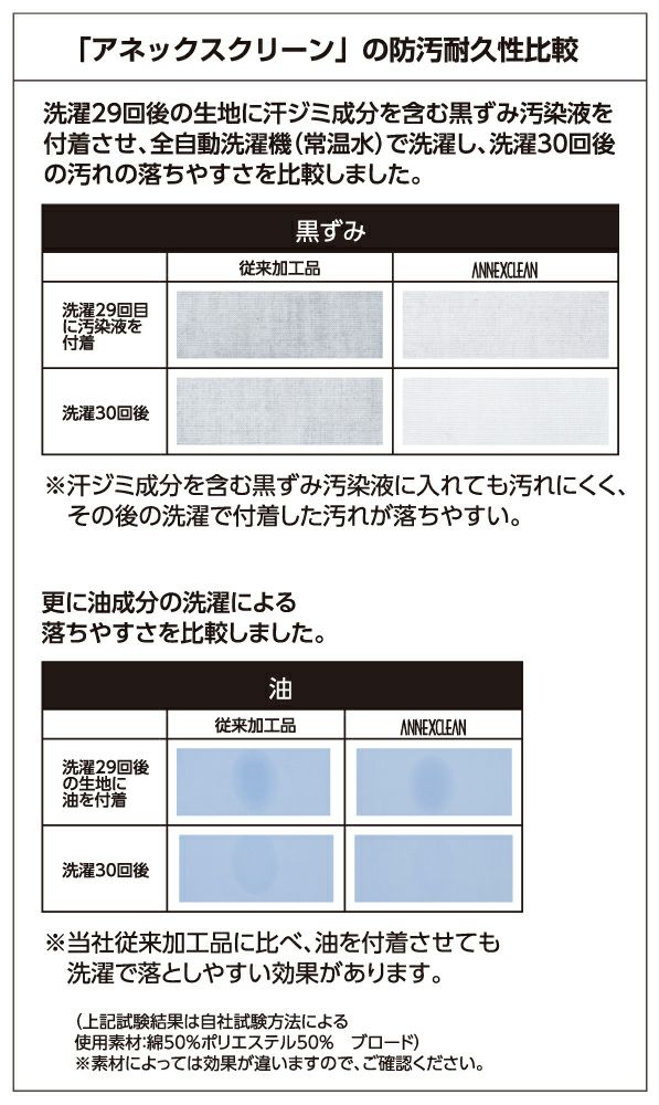 アネックスクリーン比較