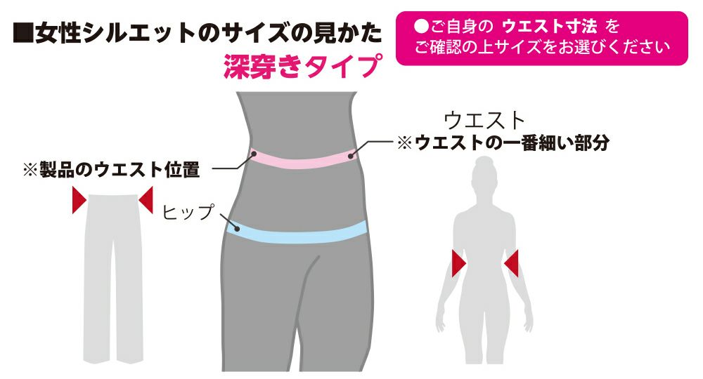 女性シルエットサイズの見かた