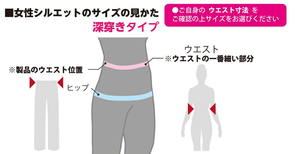 女性シルエットサイズの見かた