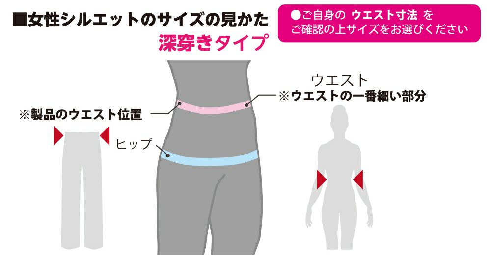 女性シルエットサイズの見かた