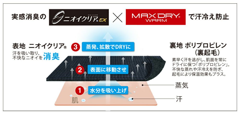 ニオイクリア