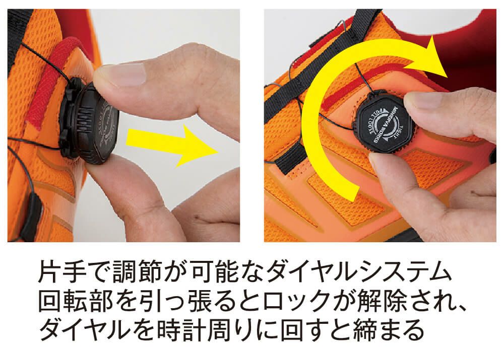 ダイヤルシステムの説明